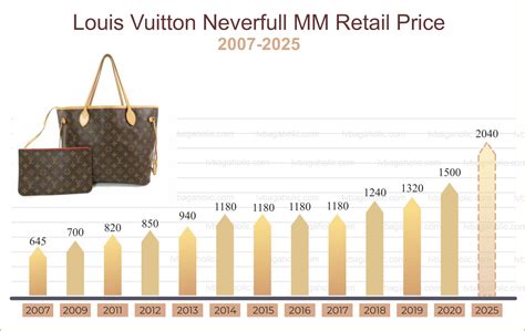 louis vuitton private sale